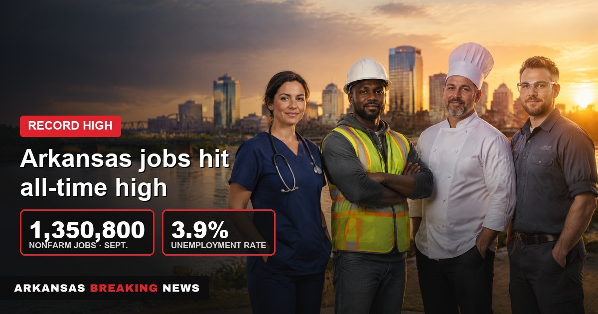 Arkansas payrolls reach record 1.35 million jobs in September