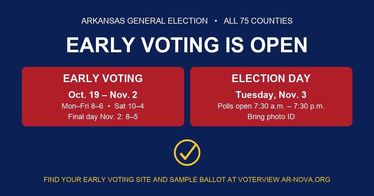 Graphic: Arkansas general election, early voting is open. Early voting Oct. 19 to Nov. 2, Monday through Friday 8 to 6, Saturday 10 to 4, final day Nov. 2 8 to 5. Election Day Tuesday Nov. 3, polls open 7:30 a.m. to 7:30 p.m., bring photo ID. Find your early voting site and sample ballot at voterview.ar-nova.org.