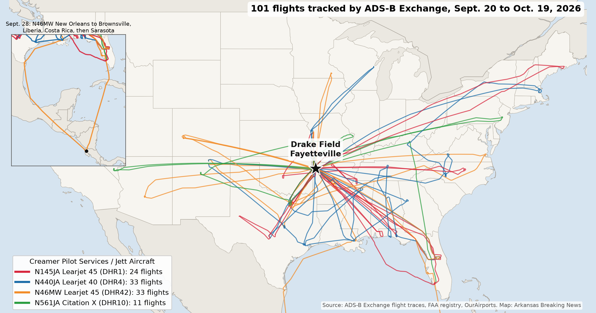 Map of the United States showing 101 flight paths by four Creamer Pilot Services jets radiating from Drake Field in Fayetteville, with an inset of a Sept. 28 trip to Costa Rica